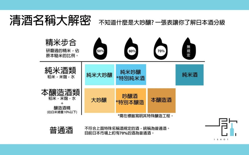 日本清酒特定名稱酒