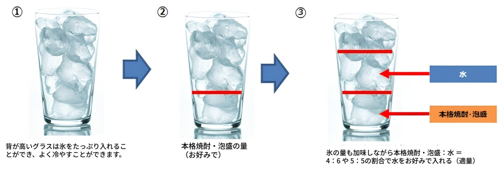 燒酎水割黃金比例