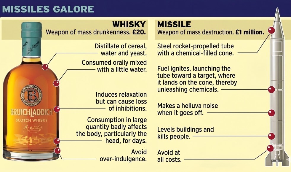 Whisky-of-Mass-Distinction-WMD