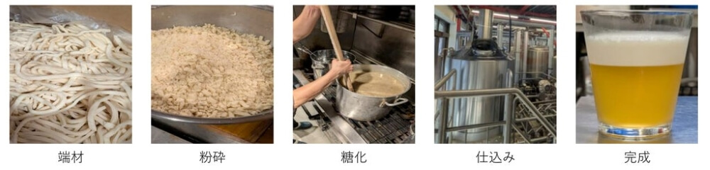 烏龍麵啤酒釀造流程